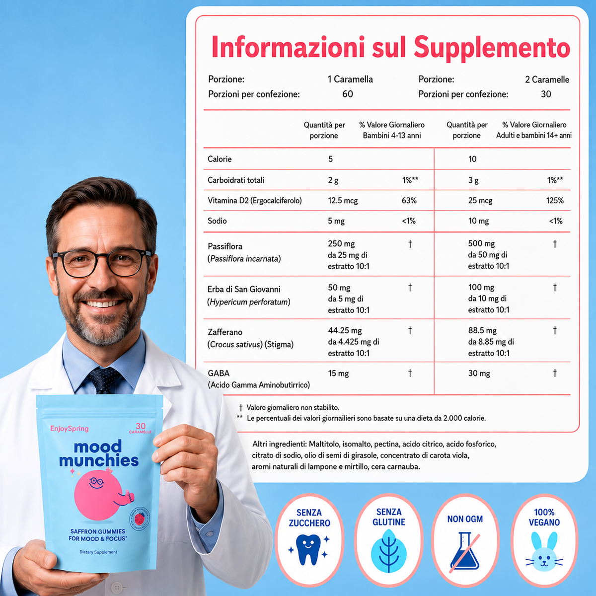 Caramelle allo zafferano per umore e concentrazione